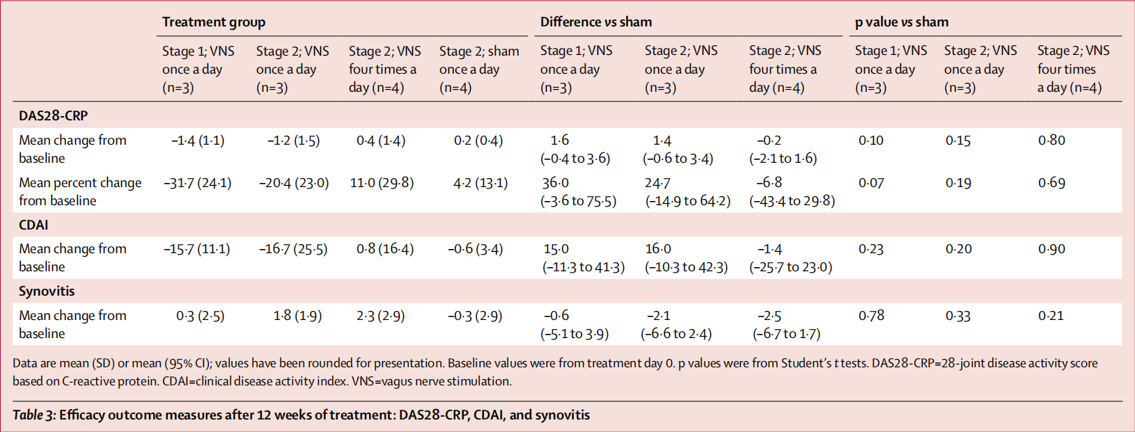 表三.png 表三.png